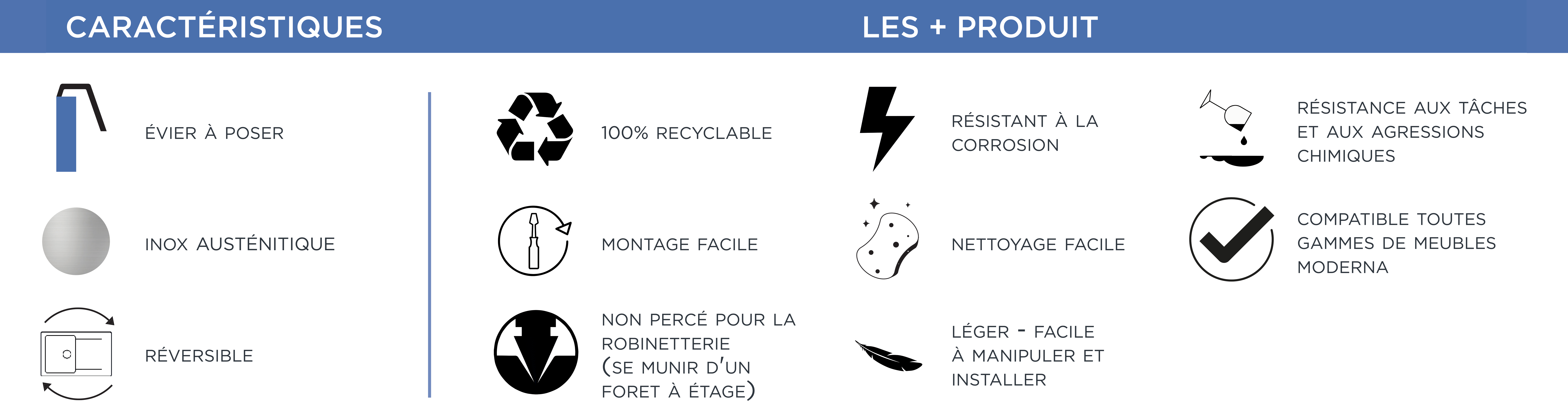 Plus produit iseo